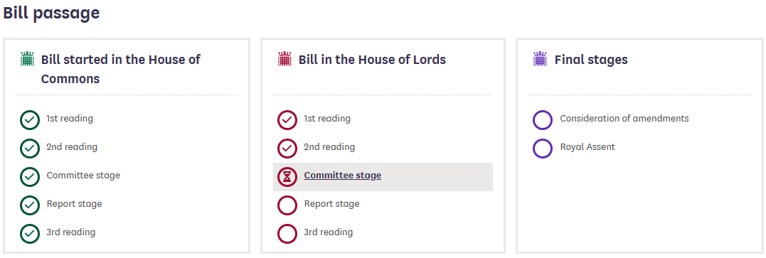 Renters Reform Bill Passage Purplefrog Property